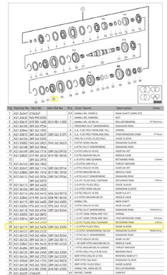 1.2. VİTES YILDIZ DİŞLİ