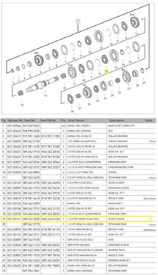 1.2.VİTES YILDIZ DİŞLİ