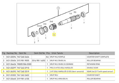 2. VİTES DİŞLİ KARŞILIĞI (KL) (DEVİR SENSÖRLÜ)
