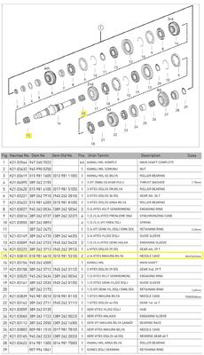 2.3. VİTES MASURA BİLYA