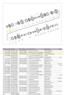 3.4. VİTES SENKROMENÇ (Y.M.) (G 131/9)