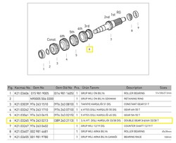 3.4.VİTES DİŞLİ KARŞILIĞI - KAÇMAZLAR
