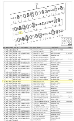 3.4.VİTES SENKROMENÇ YILDIZ DİŞLİ