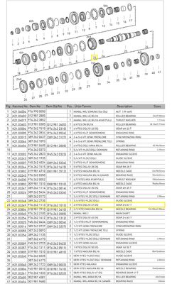 3.VİTES DİŞLİSİ (47 DİŞ)