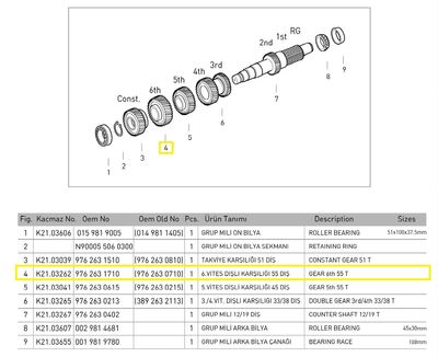 6.VİTES DİŞLİ KARŞILIĞI