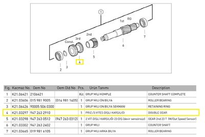 PRİZDİREK 3.VİTES DİŞLİ KARŞILIĞI (KL)