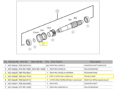 PRİZDİREK VE 3. VİTES DİŞLİ KARŞILIĞI (KL)